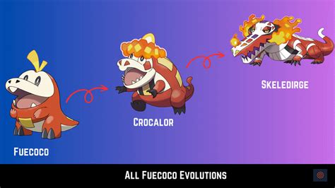 fuecoco evolutions|Fuecoco 